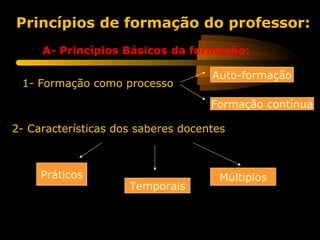 Princípios de formação do professor:
     A- Princípios Básicos da formação:

                                    Auto-formação
 1- Formação como processo
                                    Formação contínua

2- Características dos saberes docentes



     Práticos                        Múltiplos
                     Temporais
 