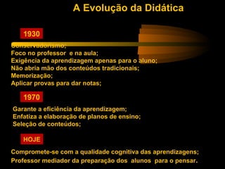 A Evolução da Didática

   1930
Conservadorismo;
Foco no professor e na aula;
Exigência da aprendizagem apenas para o aluno;
Não abria mão dos conteúdos tradicionais;
Memorização;
Aplicar provas para dar notas;

   1970
Garante a eficiência da aprendizagem;
Enfatiza a elaboração de planos de ensino;
Seleção de conteúdos;

   HOJE
Compromete-se com a qualidade cognitiva das aprendizagens;
Professor mediador da preparação dos alunos para o pensar.
 