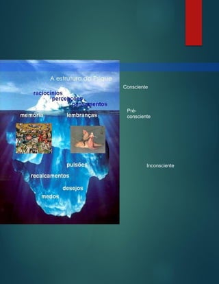 A estrutura da Psique
Consciente
Pré-
consciente
Inconsciente
 