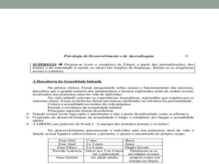História da psicologia