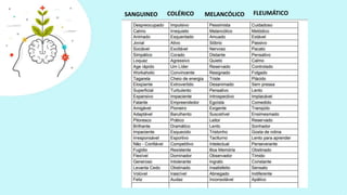 COLÉRICO
SANGUINEO MELANCÓLICO FLEUMÁTICO
 