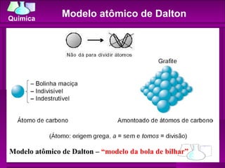 Modelo atômico de Dalton Modelo atômico de Dalton –  “modelo da bola de bilhar” 