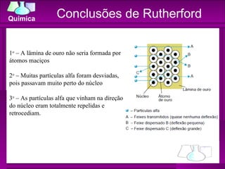 Conclusões de Rutherford 1 o  – A lâmina de ouro não seria formada por átomos maciços  2 o  – Muitas partículas alfa foram desviadas, pois passavam muito perto do núcleo  3 o  – As partículas alfa que vinham na direção do núcleo eram totalmente repelidas e retrocediam.  