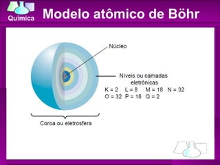Modelo atômico de Böhr 