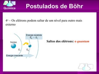 Postulados de Böhr Saltos dos elétrons:  o  quantum  4 o  – Os elétrons podem saltar de um nível para outro mais externo  