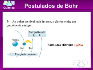 Postulados de Böhr Saltos dos elétrons:  o fóton  5 o  – Ao voltar ao nível mais interno, o elétron emite um  quantum de energia  