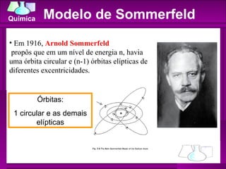 Modelo de Sommerfeld Em 1916,  Arnold Sommerfeld propôs que em um nível de energia n, havia uma órbita circular e (n-1) órbitas elípticas de diferentes excentricidades.  Órbitas: 1 circular e as demais elípticas 