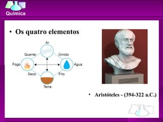 Os quatro elementos  Aristóteles - (394-322 a.C.)  