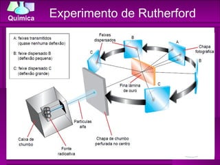 Experimento de Rutherford 