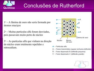 Conclusões de Rutherford 1 o  – A lâmina de ouro não seria formada por átomos maciços  2 o  – Muitas partículas alfa foram...