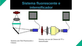 Sistema com Tela Fluorescente e
Câmera
Sistema com uso de Câmera de TV e
intensificador
 