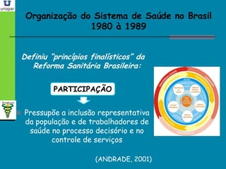 Organização do Sistema de Saúde no BrasilOrganização do Sistema de Saúde no Brasil
1980 à 19891980 à 1989
Definiu “princípios finalísticos” da
Reforma Sanitária Brasileira:
PARTICIPAÇÃO
 Pressupõe a inclusão representativa
da população e de trabalhadores de
saúde no processo decisório e no
controle de serviços
(ANDRADE, 2001)
 