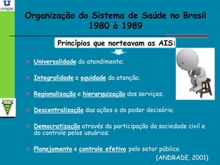 Organização do Sistema de Saúde no BrasilOrganização do Sistema de Saúde no Brasil
1980 à 19891980 à 1989
Princípios que norteavam as AIS:
 Universalidade do atendimento;
 Integralidade e equidade da atenção;
 Regionalização e hierarquização dos serviços;
 Descentralização das ações e do poder decisório;
 Democratização através da participação da sociedade civil e
do controle pelos usuários;
 Planejamento e controle efetivo pelo setor público.
(ANDRADE, 2001)
 
