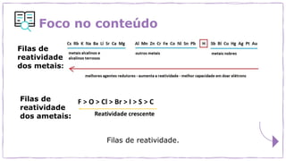 Foco no conteúdo
Filas de reatividade.
Filas de
reatividade
dos metais:
Filas de
reatividade
dos ametais:
 