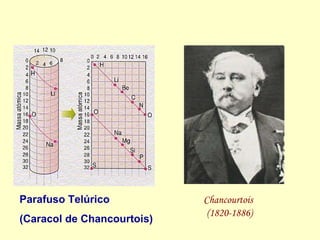 Chancourtois  (1820-1886) Parafuso Telúrico (Caracol de Chancourtois) 