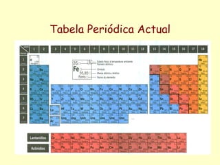 Tabela Periódica Actual 