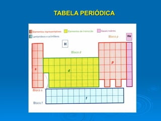 TABELA PERIÓDICA 