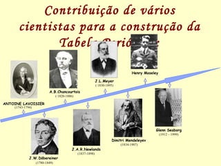 Contribuição de vários cientistas para a construção da Tabela Periódica: ANTOINE LAVOISIER (1743-1794) A.B.Chancourtois ( 1820-1886) J.L.Meyer ( 1830-1895) Henry Moseley J.W.Döbereiner   (1780-1849) J.A.R.Newlands (1837-1898) Dimitri Mendeleyev (1834-1907) Glenn Seaborg (1912 – 1999) 