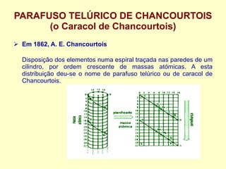 PARAFUSO TELÚRICO DE CHANCOURTOIS (o Caracol de Chancourtois) Em 1862, A. E. Chancourtois Disposição dos elementos numa espiral traçada nas paredes de um cilindro, por ordem crescente de massas atómicas. A esta distribuição deu-se o nome de parafuso telúrico ou de caracol de Chancourtois.  