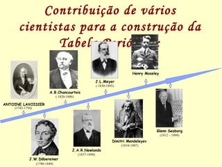 Contribuição de vários cientistas para a construção da Tabela Periódica: ANTOINE LAVOISIER (1743-1794) A.B.Chancourtois ( ...