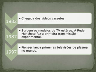 • Chegada dos vídeos cassetes
1982

       • Surgem os modelos de TV estéreo. A Rede
         Manchete fez a primeira transmissão
1987     experimental.


       • Pioneer lança primeiras televisões de plasma
         no mundo.
1997
 