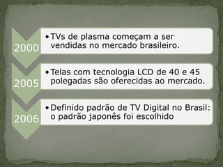 • TVs de plasma começam a ser
2000     vendidas no mercado brasileiro.


       • Telas com tecnologia LCD de 40 e 45
2005     polegadas são oferecidas ao mercado.


       • Definido padrão de TV Digital no Brasil:
2006     o padrão japonês foi escolhido
 