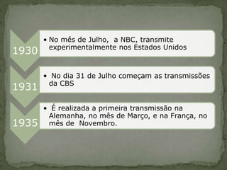 • No mês de Julho, a NBC, transmite
         experimentalmente nos Estados Unidos
1930

       • No dia 31 de Julho começam as transmissões
        da CBS
1931

       • É realizada a primeira transmissão na
        Alemanha, no mês de Março, e na França, no
1935    mês de Novembro.
 