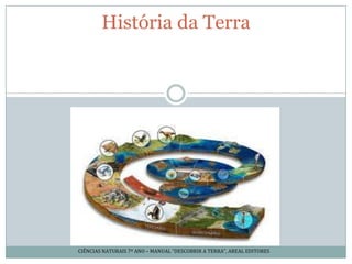 História da Terra




CIÊNCIAS NATURAIS 7º ANO – MANUAL “DESCOBRIR A TERRA”, AREAL EDITORES
 