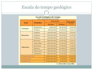 Escala do tempo geológico
 