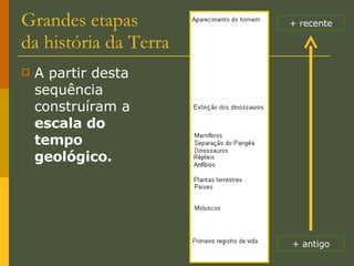 Grandes etapas da história da Terra A partir desta sequência construíram a  escala do tempo geológico. + antigo + recente 
