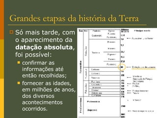Grandes etapas da história da Terra Só mais tarde, com o aparecimento da  datação absoluta , foi possível: confirmar as informações até então recolhidas; fornecer as idades, em milhões de anos, dos diversos acontecimentos ocorridos. 