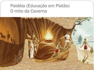 Paidéia (Educação em Platão) O mito da Caverna 