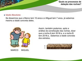 MARCO MIGUEL
Se dissermos que o Marco tem 10 anos e o Miguel tem 7 anos, já sabemos
mesmo a idade concreta deles.
Assim, também podemos, após a
análise da constituição das rochas, dizer
que a rocha A tem 30 M.a. e a rocha B
tem 25 M.a.. Sabemos a idade concreta
dos estratos.
A
B
Idade Absoluta:
Quais os processos de
datação das rochas?
 