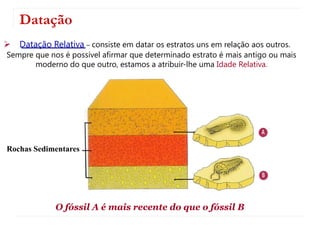 Datação
 Datação Relativa – consiste em datar os estratos uns em relação aos outros.
Sempre que nos é possível afirmar que determinado estrato é mais antigo ou mais
moderno do que outro, estamos a atribuir-lhe uma Idade Relativa.
Rochas Sedimentares
O fóssil A é mais recente do que o fóssil B
 
