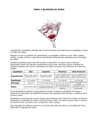 Sabor e Qualidade da Vodka




Ingredientes, destilação e filtração são os três elementos que determinam a qualidade, o preço
e o sabor da vodka.
Baseado no tipo e qualidade dos ingredientes, a suavidade é melhor ou pior. Milho, batata,
melaço, cevada, centeio e trigo são os ingredientes habitualmente utilizados para a produção
da vodka.
Vodkas produzidas a partir do milho tendem a apresentar um sabor neutro. Aquelas
produzidas a partir do trigo têm característica mais suave, são mais macias; enquanto as
vodkas produzidas com outros ingredientes carregam um pouco das essências de frutas que
contêm.

   Qualidade            Boa                  Superior                  Premium                 Ultra Premium
                                                                  Um único ingrediente de     Um único ingrediente de
                 Milho, Sorgo, Fontes    Milho, Sorgo, Fontes
 Ingredientes     baratas de amido.       baratas de amido.
                                                                  melhor qualidade como       melhor qualidade como
                                                                  batata, trigo ou centeio.   batata, trigo ou centeio.

 Destilação         2 a 3 colunas            2 a 3 colunas             2 a 4 colunas               2 a 6 colunas
                                                                                             Mecanismos complexos de
 Filtração            Nenhuma           Filtro de carvão simples    Filtro de carvão ativado
                                                                                                     filtração
                                                                     Menos picante a mais       Muito suave, com
                                        Um pouco picante, sem
 Sabor           Picante (queimação)
                                        característica individual.
                                                                   suave, com característica característica individual
                                                                            individual.            pronunciada.

A boa destilação se baseia na capacidade de manter as partes do destilado com sabor e
descartar as impurezas. As destilarias possuem seus segredos para alcançar o equilíbrio entre
pureza e sabor.
Destiladores contínuos são os mais usados pelas destilarias por oferecerem melhor controle de
temperatura e obtenção do melhor nível de pureza e sabor. Em geral, quanto maior o número
de colunas maior a pureza e, por conseguinte, maior o preço.
Uma sensação de ardido do centeio, um discreto adocicado do trigo ou a sensação de frutas.
Estes são os segredos da vodka.
 