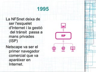 TCP  Protocol de control de transmisió. 