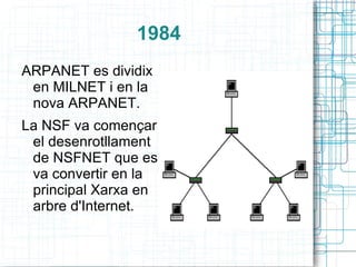 Els nodes eren pocs fiables.  