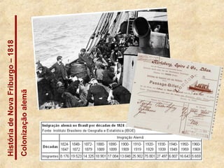 HistóriadeNovaFriburgo–1818
Colonizaçãoalemã
 