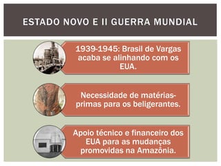 ESTADO NOVO E II GUERRA MUNDIAL

         1939-1945: Brasil de Vargas
         acaba se alinhando com os
                    EUA.


          Necessidade de matérias-
         primas para os beligerantes.


        Apoio técnico e financeiro dos
           EUA para as mudanças
         promovidas na Amazônia.
 