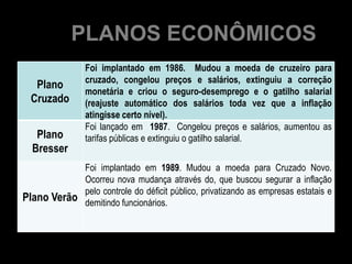 PLANOS ECONÔMICOS
                Foi implantado em 1986. Mudou a moeda de cruzeiro para
                cruzado, congelou preços e salários, extinguiu a correção
   Plano
                monetária e criou o seguro-desemprego e o gatilho salarial
  Cruzado       (reajuste automático dos salários toda vez que a inflação
                atingisse certo nível).
                Foi lançado em 1987. Congelou preços e salários, aumentou as
   Plano        tarifas públicas e extinguiu o gatilho salarial.
  Bresser
            Foi implantado em 1989. Mudou a moeda para Cruzado Novo.
            Ocorreu nova mudança através do, que buscou segurar a inflação
            pelo controle do déficit público, privatizando as empresas estatais e
Plano Verão demitindo funcionários.
 