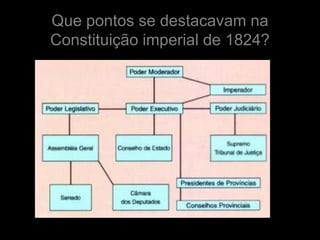 Que pontos se destacavam na
Constituição imperial de 1824?
 