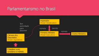 Parlamentarismo no Brasil
Imperador
(Poder Moderador)
nomeia demite
Primeiro-Ministro
(Poder Executivo)
nomeia
Outros Ministros
Tem
autoridade
para
dissolver
Câmara dos
Deputados
(Poder legislativo)
Cidadãos (voto
censitário e indireto
 
