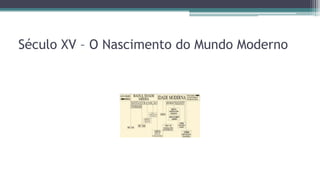 Século XV – O Nascimento do Mundo Moderno
 