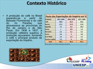 Contexto Histórico
• A produção do café no Brasil
expandiu-se a partir da
Baixada Fluminense e do vale
do rio Paraíba, que
atravessava as províncias do
Rio de Janeiro e de São
Paulo. Em 1836 e 1837, a
produção cafeeira superou a
produção açucareira, tornando
o café o principal produto de
exportação do Império.
Pauta das Exportações do Império em %
Produtos 1851-1860 1861-1870 1871-1880
Café 48,8 45,5 56,6
Açucar 21,2 12,3 11,8
Algodão 7,5 6,2 18,3
Cacau 1 0,9 1,2
Borracha 2,3 3,1 5,5
Fumo 2,6 3 3,4
Erva-Mate 1,6 1,2 1,5
Couros e peles 7,2 6 5,6
Total 90,2 90,3 95,1
(Fonte: Sodré, N. W. História da Burguesia Brasileira)
 