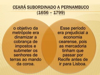 CEARÁ SUBORDINADO A PERNAMBUCO
(1656 – 1799)
 