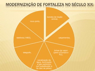 MODERNIZAÇÃO DE FORTALEZA NO SÉCULO XIX:
bondes de tração
animal,
calçamentos,
linhas de vapor
(para a Europa e
RJ),
canalização da
água, iluminação
a gás carbônico
(em substituição à
de óleo de peixe),
telegrafo,
telefonia (1883),
novo porto,
 