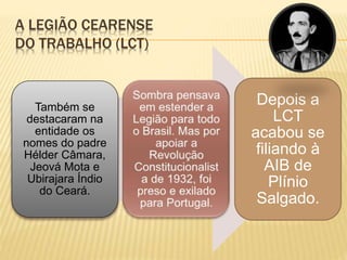 A LEGIÃO CEARENSE
DO TRABALHO (LCT)
Também se
destacaram na
entidade os
nomes do padre
Hélder Câmara,
Jeová Mota e
Ubirajara Índio
do Ceará.
Depois a
LCT
acabou se
filiando à
AIB de
Plínio
Salgado.
 