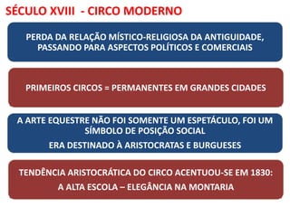 PERDA DA RELAÇÃO MÍSTICO-RELIGIOSA DA ANTIGUIDADE,
PASSANDO PARA ASPECTOS POLÍTICOS E COMERCIAIS
A ARTE EQUESTRE NÃO FOI SOMENTE UM ESPETÁCULO, FOI UM
SÍMBOLO DE POSIÇÃO SOCIAL
ERA DESTINADO À ARISTOCRATAS E BURGUESES
PRIMEIROS CIRCOS = PERMANENTES EM GRANDES CIDADES
TENDÊNCIA ARISTOCRÁTICA DO CIRCO ACENTUOU-SE EM 1830:
A ALTA ESCOLA – ELEGÂNCIA NA MONTARIA
SÉCULO XVIII - CIRCO MODERNO
 