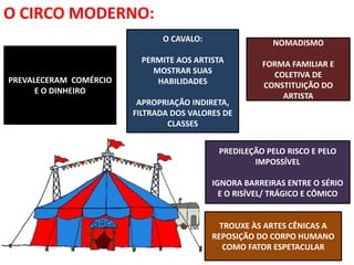 PREVALECERAM COMÉRCIO
E O DINHEIRO
O CAVALO:
PERMITE AOS ARTISTA
MOSTRAR SUAS
HABILIDADES
APROPRIAÇÃO INDIRETA,
FILTRADA DOS VALORES DE
CLASSES
O CIRCO MODERNO:
NOMADISMO
FORMA FAMILIAR E
COLETIVA DE
CONSTITUIÇÃO DO
ARTISTA
PREDILEÇÃO PELO RISCO E PELO
IMPOSSÍVEL
IGNORA BARREIRAS ENTRE O SÉRIO
E O RISÍVEL/ TRÁGICO E CÔMICO
TROUXE ÀS ARTES CÊNICAS A
REPOSIÇÃO DO CORPO HUMANO
COMO FATOR ESPETACULAR
 