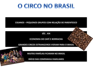 CIGANOS – PEQUENOS GRUPOS COM RELAÇÃO DE PARENTESCO
SÉC . XIX
ECONOMIA DO CAFÉ E BORRACHA
GRANDES CIRCOS ESTRANGEIROS VIERAM PARA O BRASIL
MUITAS FAMÍLIAS FICARAM NO BRASIL
INÍCIO DAS COMPANHIA FAMILIARES
 